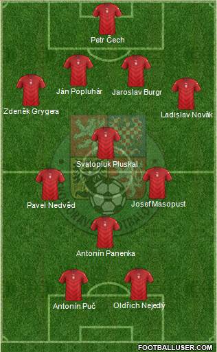 Czech Republic Formation 2016
