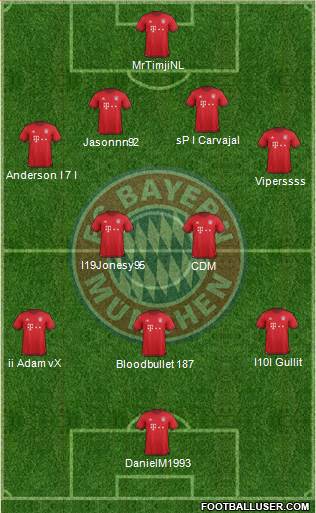 FC Bayern München Formation 2016