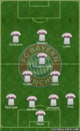 FC Bayern München Formation 2016