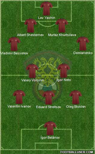 Russia Formation 2016