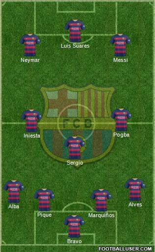 F.C. Barcelona Formation 2016