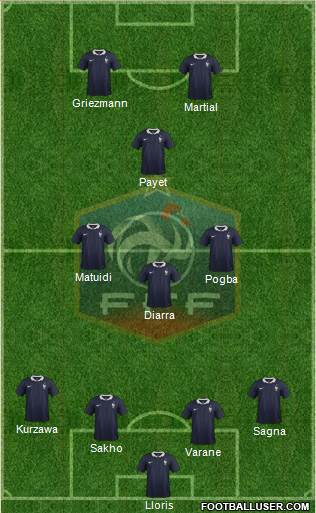 France Formation 2016