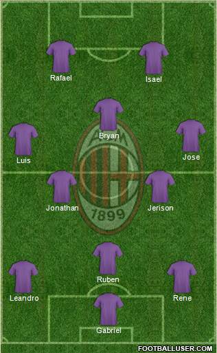 A.C. Milan Formation 2016
