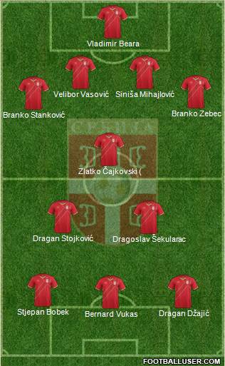 Serbia Formation 2016