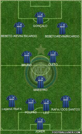 F.C. Internazionale Formation 2016