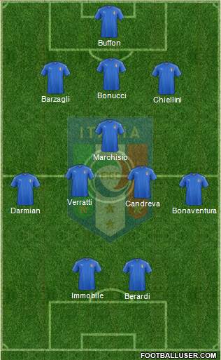 Italy Formation 2016