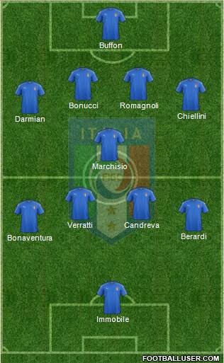 Italy Formation 2016