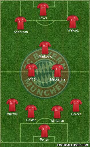 FC Bayern München Formation 2016