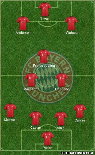 FC Bayern München Formation 2016