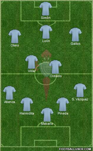 R.C. Celta S.A.D. Formation 2016