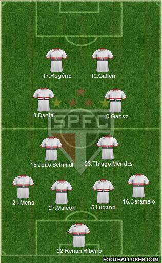 São Paulo FC Formation 2016