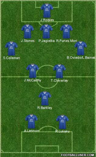 Everton Formation 2016