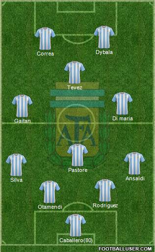 Argentina Formation 2016