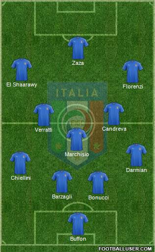 Italy Formation 2016