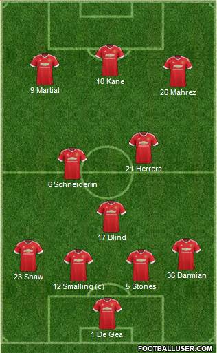 Manchester United Formation 2016