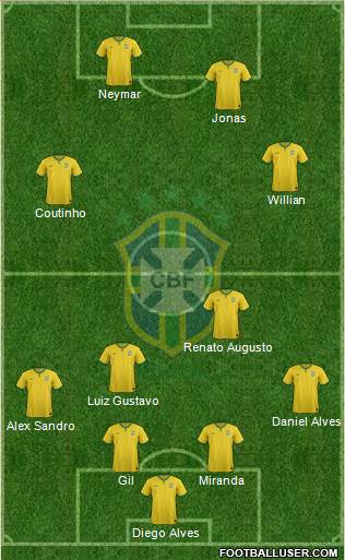 Brazil Formation 2016
