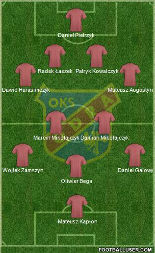 Odra Opole Formation 2016