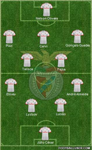 Sport Lisboa e Benfica - SAD Formation 2016