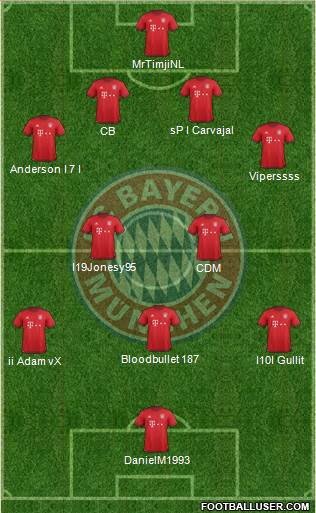 FC Bayern München Formation 2016
