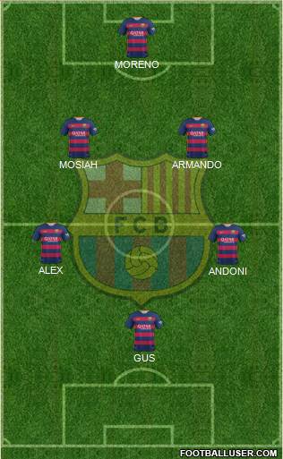 F.C. Barcelona Formation 2016
