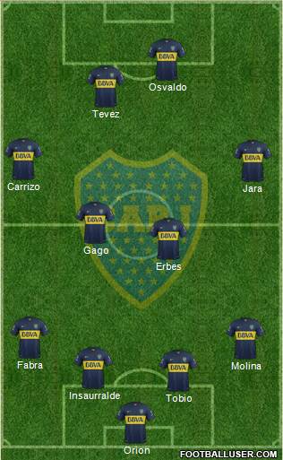 Boca Juniors Formation 2016