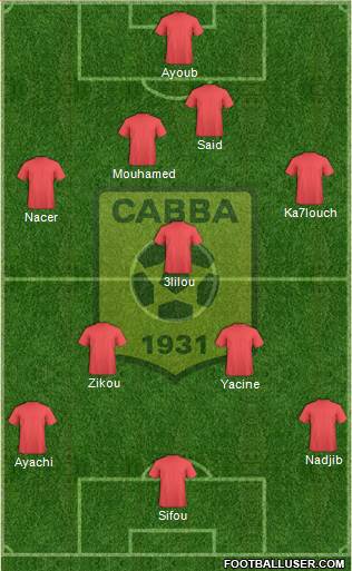 Chabab Ahly Bordj Bou Arréridj Formation 2016