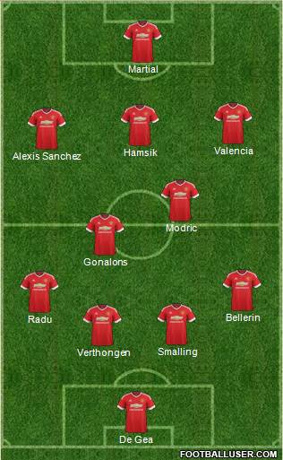 Manchester United Formation 2016