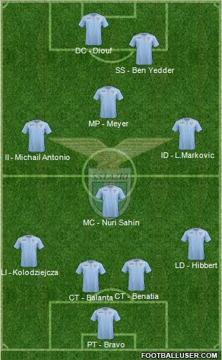S.S. Lazio Formation 2016