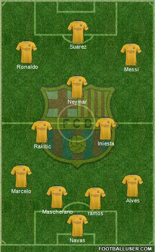 F.C. Barcelona Formation 2016