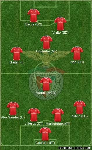 Sport Lisboa e Benfica - SAD Formation 2016