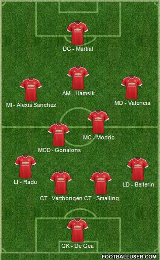 Manchester United Formation 2016