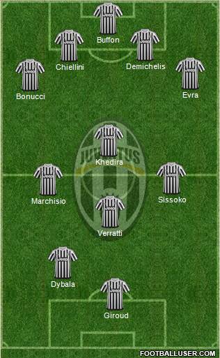 Juventus Formation 2016