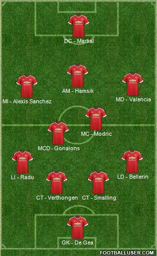 Manchester United Formation 2016