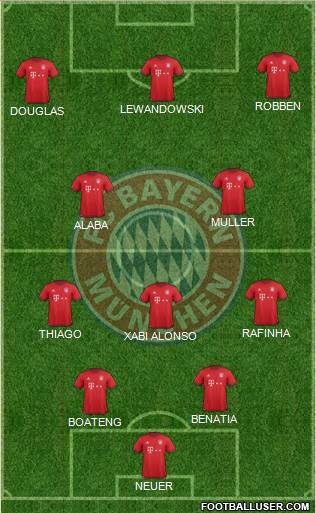 FC Bayern München Formation 2016