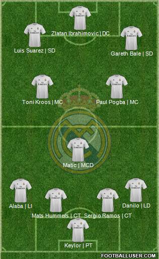 Real Madrid C.F. Formation 2016