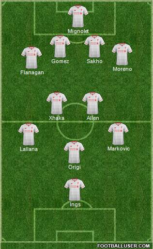 Liverpool Formation 2016