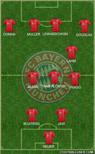 FC Bayern München Formation 2016