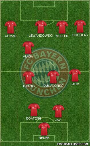 FC Bayern München Formation 2016