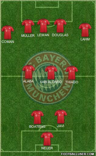 FC Bayern München Formation 2016