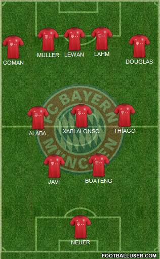 FC Bayern München Formation 2016