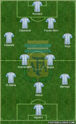 Argentina Formation 2016
