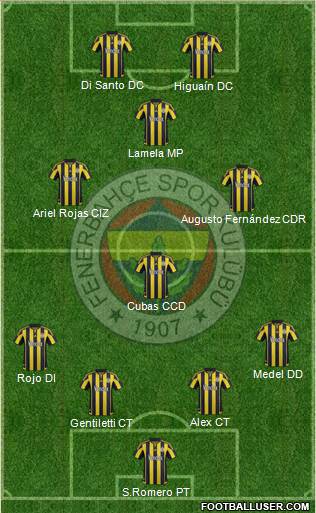 Fenerbahçe SK Formation 2016
