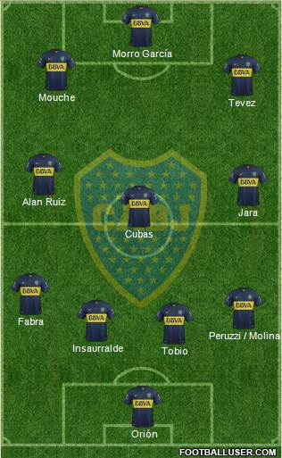 Boca Juniors Formation 2016