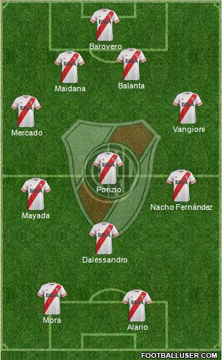 River Plate Formation 2016