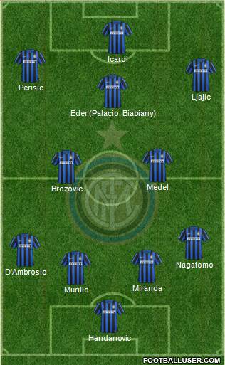 F.C. Internazionale Formation 2016
