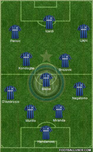 F.C. Internazionale Formation 2016