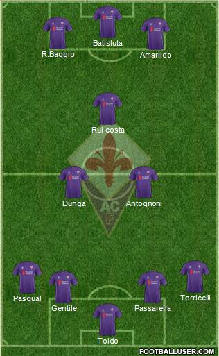 Fiorentina Formation 2016
