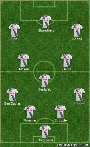 Tottenham Hotspur Formation 2016