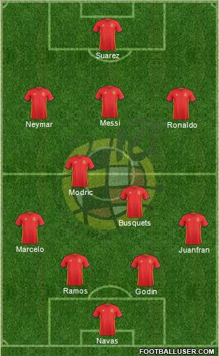 Spain Formation 2016