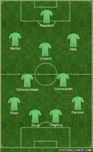 Manchester United Formation 2016